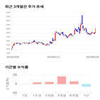 종목,점수,투자,주가,한국팩키지