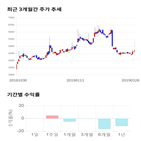 종목,점수,투자,삼륭물산,측면,기록