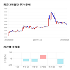 종목,점수,투자,기업,기록,주가