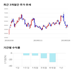 종목,점수,투자,기업,기록,측면