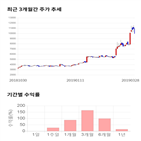 종목,점수,투자,주가,하츠,측면