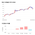 종목,점수,투자,가온미디어,수익률,주가