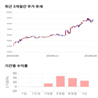 종목,점수,투자,NHN엔터테인먼트,측면,기록