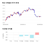 종목,점수,투자,주가,현대건설