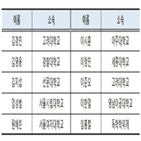 교육