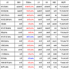 비트코인,가상화폐,리움,거래