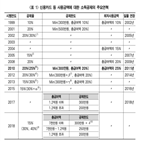 신용카드,제도,감소,고소득층,축소,분석,소득공제,혜택