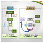 마을,주민,경북,농촌현장포럼