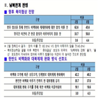 포인트,비핵화,합의,전망,제재완화,찬성