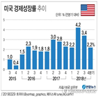 미국,중국,실적,시장,삼성전자