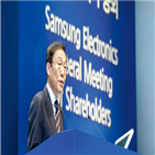 삼성전자,주주환원,이사회,주주,배당,금액,위해,환원