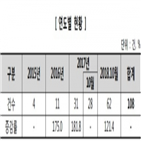 제품,식약처,부작용,헤나,제조,환불