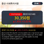 상승,풍산,가격