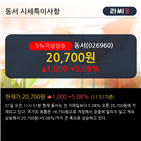 기관,동서,최근,상승