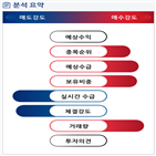 분석,수급,기관,외국인,예상,종목알파