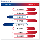 분석,예상,기관,수급,외국인,종목알파,실시간,매수,상승,중국