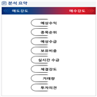 분석,기관,로봇,외국인,수급,예상,매수