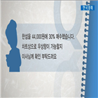 국민주식고충처리반