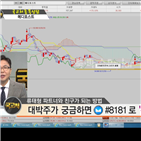 국민주식고충처리반