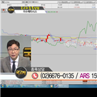 국민주식고충처리반