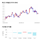 종목,점수,투자,기업,풍산,주가