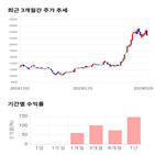 종목,점수,투자,에코마케팅,주가