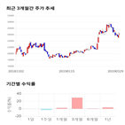 종목,점수,투자,기업,수익률,기록