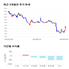 종목,점수,투자,기업,투비소프트,기록