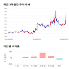 종목,점수,투자,주가,한국팩키지,측면