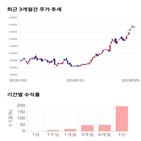 종목,점수,투자,주가,기록