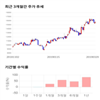종목,점수,투자,네패스,측면,기록