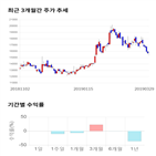 종목,점수,투자,측면,기록,주가