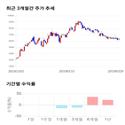 종목,점수,투자,기업,핸디소프트,기록