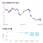 종목,점수,투자,기업,두산중공업,기록