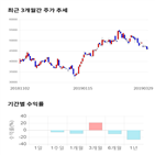 종목,점수,녹스첨단소재,투자,주가,기록