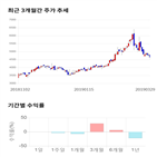 종목,점수,투자,기업,주가,측면