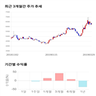 종목,점수,투자,기업,수익률,기록