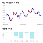 종목,점수,투자,효성화학,기록,측면