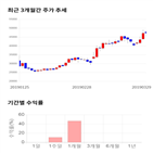 종목,점수,투자,웹케시,주가,기록