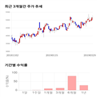 종목,점수,프로,투자,주가,수익률