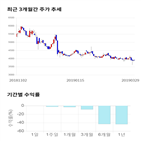 종목,점수,투자,다믈멀티미디어,기업,기록
