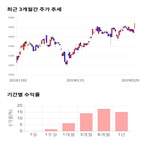 종목,점수,투자,메리츠종금증권,주가