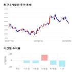 종목,점수,투자,코미코,기록,주가