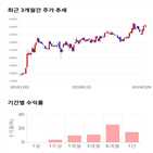 종목,점수,투자,메리츠화재,기록,주가