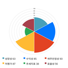 코스피,종목,상승세,모두,1.47,보이,기사