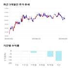 종목,점수,투자,종근당,기업,주가