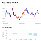 종목,점수,투자,기업,키움증권,수익률