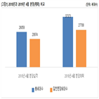 단지,분양,아파트,재개발,수도권