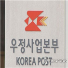 부산연제우체국장,직위