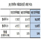 전자투표,회사,이용,예탁결제원